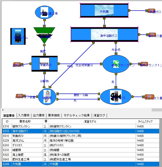 ��C�����̓�_���Y�f���C�����z������V�~�����[�V����