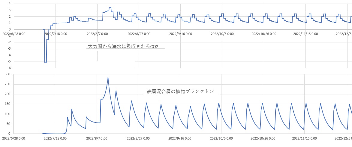 ��_���Y�f�̊C���ւ̋z���V�~�����[�V��������