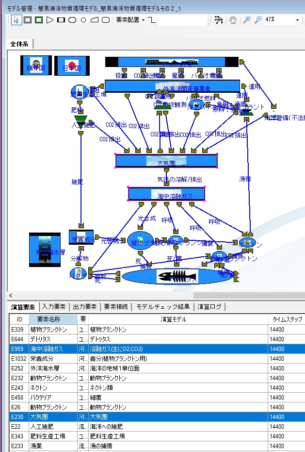 �C�����ւ�CO2�z���Ƃ��̊Ǘ��v�f�N���X